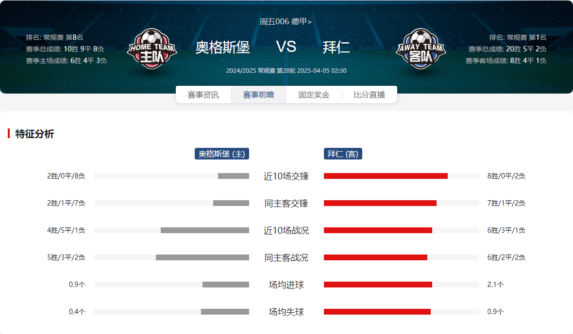 拜仁慕尼黑主场告捷，领先德甲榜首