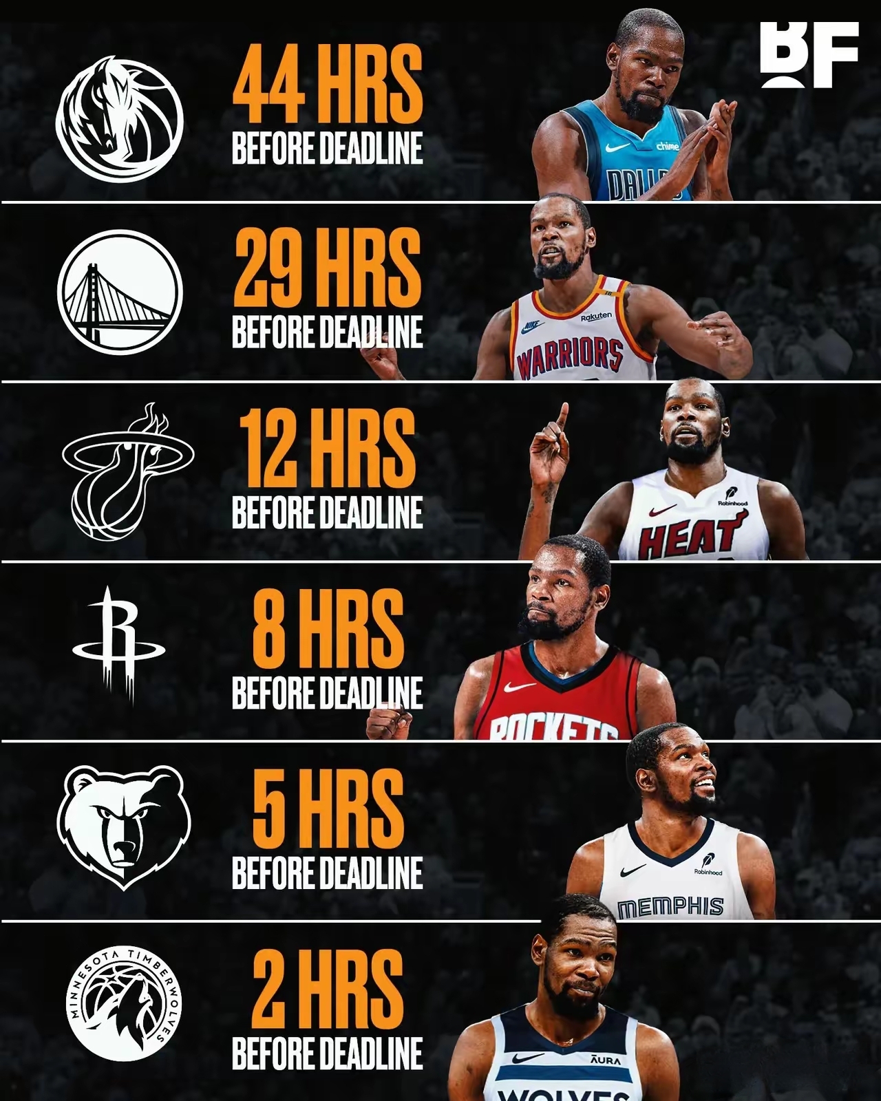 杜兰特复出首战，湖人状态火爆，连续三场30+成为焦点！